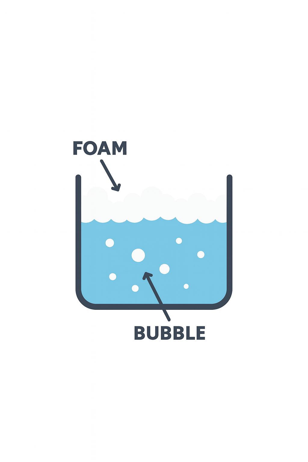 Foam and bubbles illustration